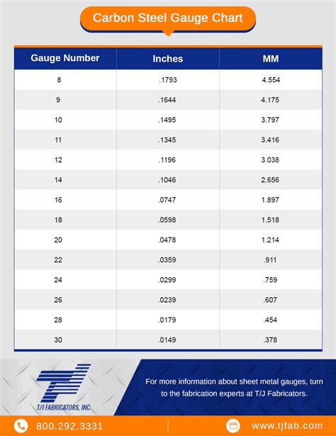 14 gauge sheet metal thickness in inches|steel gauge to inches chart.